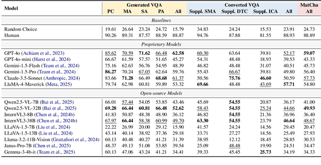 Figure 2 for Can Multimodal LLMs See Materials Clearly? A Multimodal Benchmark on Materials Characterization