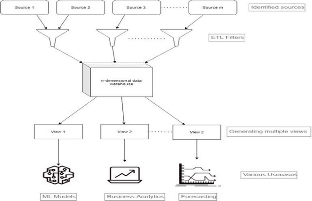 Figure 1 for Machine Learning Framework: Competitive Intelligence and Key Drivers Identification of Market Share Trends Among Healthcare Facilities