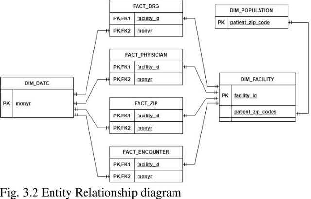 Figure 2 for Machine Learning Framework: Competitive Intelligence and Key Drivers Identification of Market Share Trends Among Healthcare Facilities