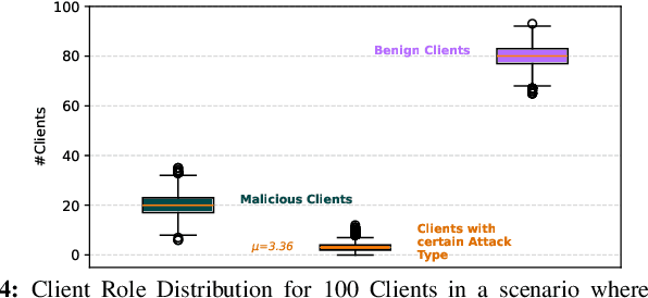 Figure 4 for FLARE: Adaptive Multi-Dimensional Reputation for Robust Client Reliability in Federated Learning