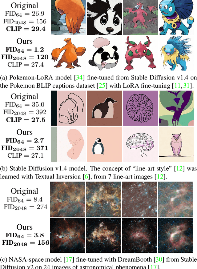 Figure 2 for Exploiting the Signal-Leak Bias in Diffusion Models