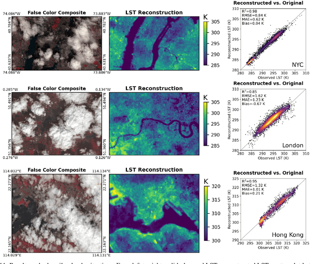 Figure 3 for Daily Land Surface Temperature Reconstruction in Landsat Cross-Track Areas Using Deep Ensemble Learning With Uncertainty Quantification
