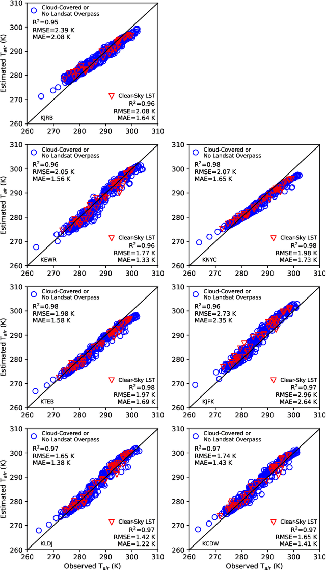 Figure 4 for Daily Land Surface Temperature Reconstruction in Landsat Cross-Track Areas Using Deep Ensemble Learning With Uncertainty Quantification