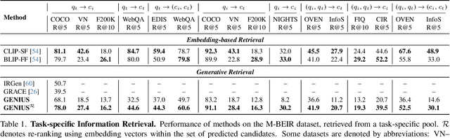 Figure 2 for GENIUS: A Generative Framework for Universal Multimodal Search