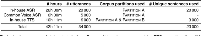 Figure 1 for ÌròyìnSpeech: A multi-purpose Yorùbá Speech Corpus