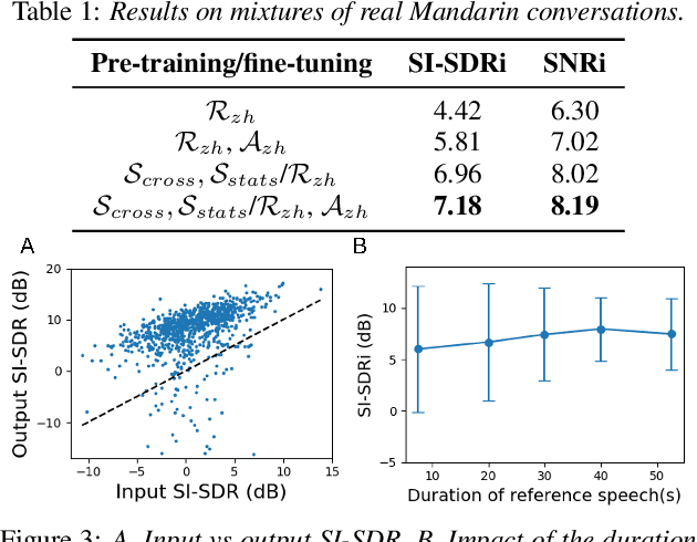 Figure 2 for Target conversation extraction: Source separation using turn-taking dynamics