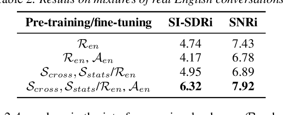 Figure 4 for Target conversation extraction: Source separation using turn-taking dynamics