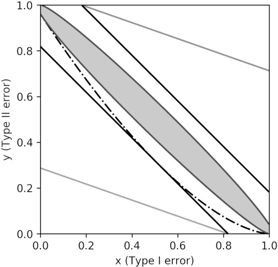 Figure 2 for Hypothesis Testing Interpretations and Renyi Differential Privacy