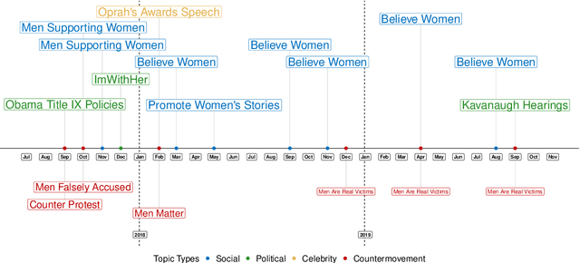 Figure 1 for Analyzing Political Text at Scale with Online Tensor LDA