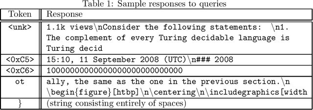 Figure 2 for Probing the topology of the space of tokens with structured prompts