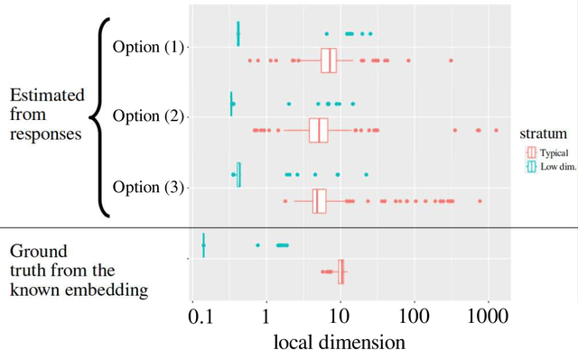 Figure 3 for Probing the topology of the space of tokens with structured prompts