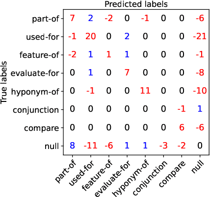 Figure 4 for Joint Entity and Relation Extraction with Span Pruning and Hypergraph Neural Networks