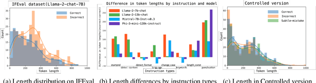 Figure 3 for Do LLMs estimate uncertainty well in instruction-following?