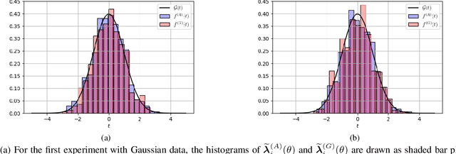 Figure 2 for On the Fusion Strategies for Federated Decision Making
