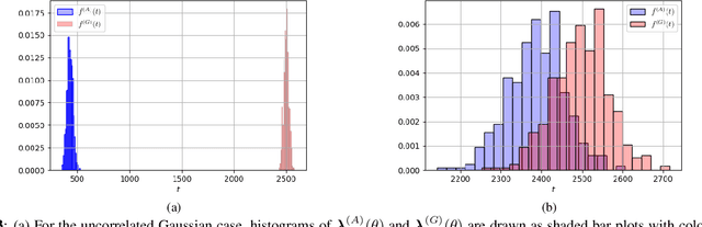 Figure 3 for On the Fusion Strategies for Federated Decision Making