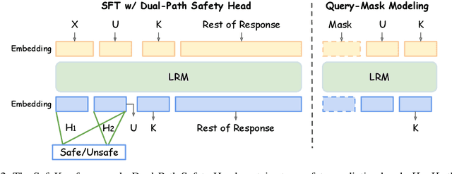 Figure 3 for SafeKey: Amplifying Aha-Moment Insights for Safety Reasoning