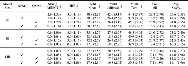 Figure 4 for SafeKey: Amplifying Aha-Moment Insights for Safety Reasoning