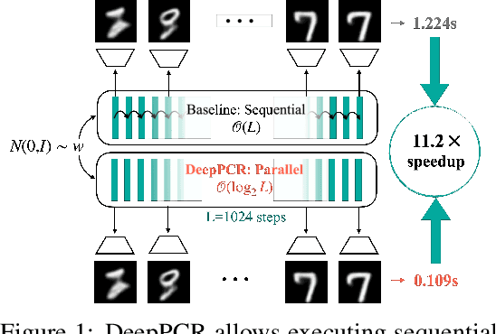 Figure 1 for DeepPCR: Parallelizing Sequential Operations in Neural Networks