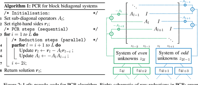 Figure 3 for DeepPCR: Parallelizing Sequential Operations in Neural Networks
