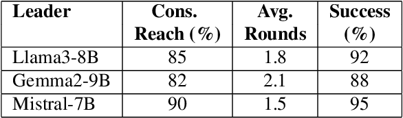 Figure 2 for Beyond Single Models: Enhancing LLM Detection of Ambiguity in Requests through Debate