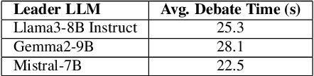 Figure 4 for Beyond Single Models: Enhancing LLM Detection of Ambiguity in Requests through Debate