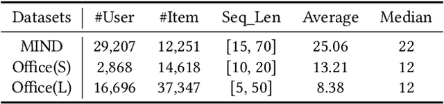Figure 2 for Contrastive Quantization based Semantic Code for Generative Recommendation