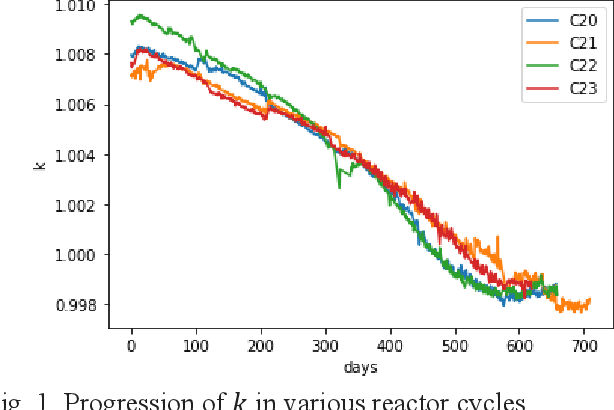 Figure 1 for Predicting BWR Criticality with Data-Driven Machine Learning Model