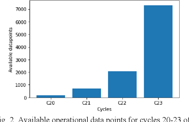 Figure 2 for Predicting BWR Criticality with Data-Driven Machine Learning Model