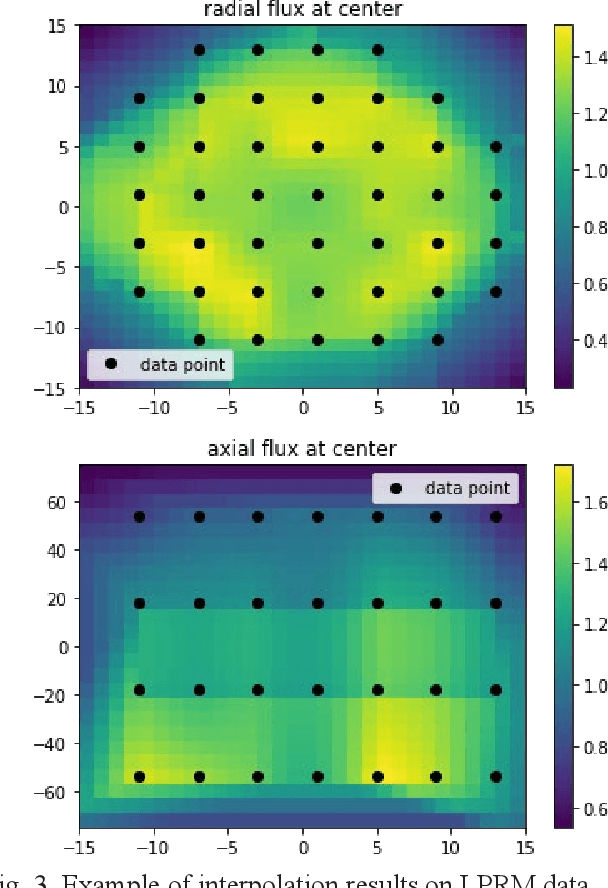 Figure 3 for Predicting BWR Criticality with Data-Driven Machine Learning Model