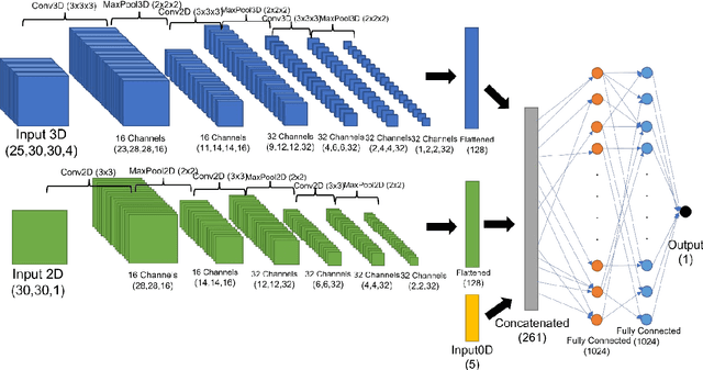 Figure 4 for Predicting BWR Criticality with Data-Driven Machine Learning Model