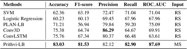 Figure 3 for A Geospatial Approach to Predicting Desert Locust Breeding Grounds in Africa