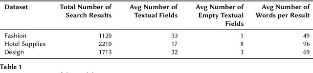 Figure 1 for Evaluating Cost-Accuracy Trade-offs in Multimodal Search Relevance Judgements