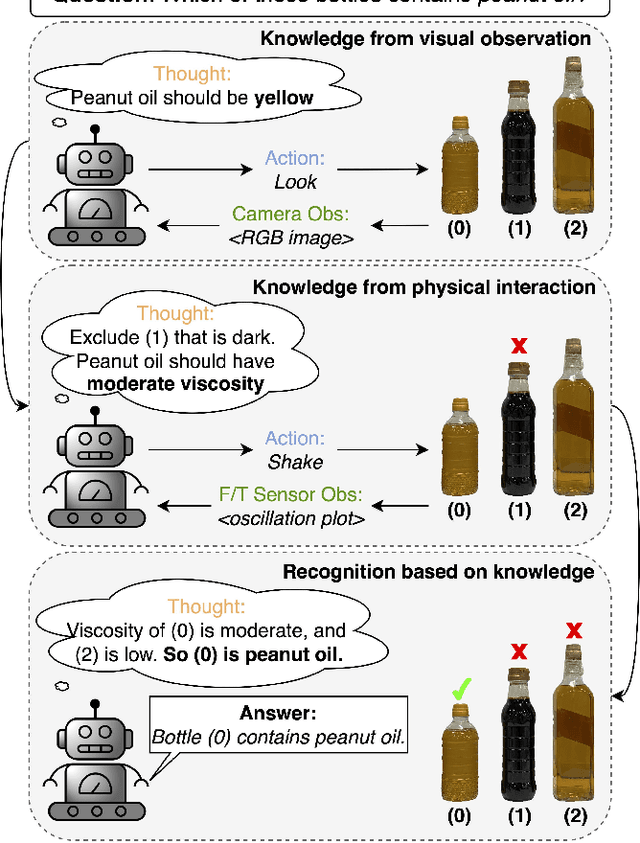 Figure 1 for Vision-Language Model-based Physical Reasoning for Robot Liquid Perception