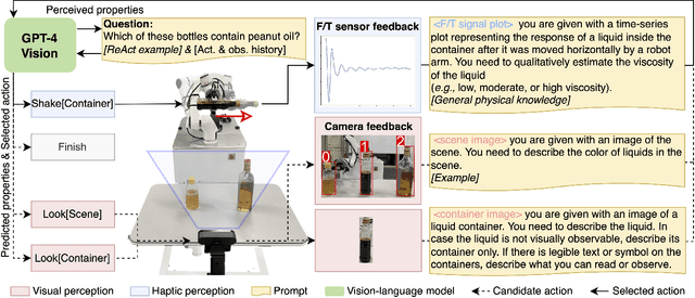 Figure 2 for Vision-Language Model-based Physical Reasoning for Robot Liquid Perception