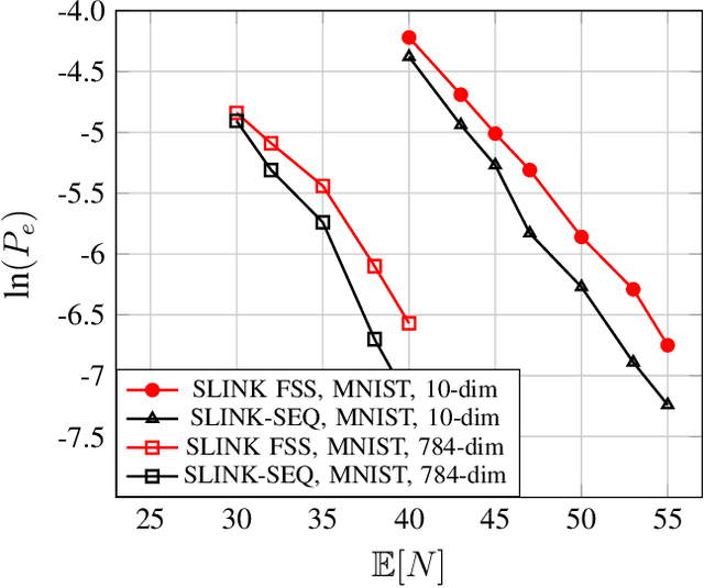 Figure 3 for Exponentially Consistent Nonparametric Clustering of Data Streams