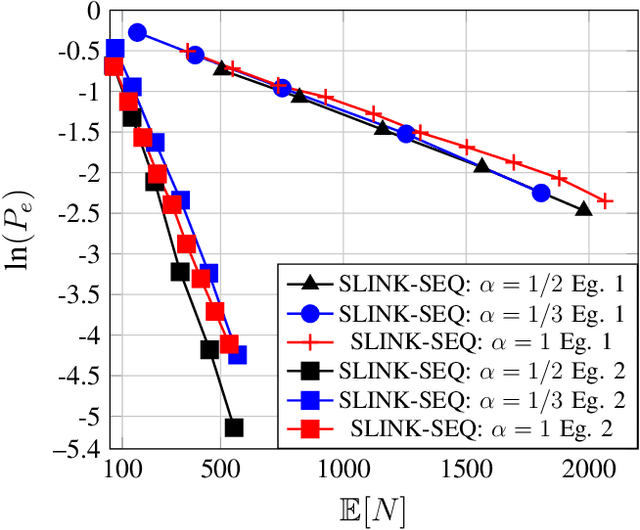 Figure 4 for Exponentially Consistent Nonparametric Clustering of Data Streams