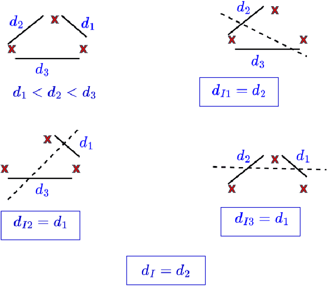 Figure 1 for Exponentially Consistent Nonparametric Clustering of Data Streams
