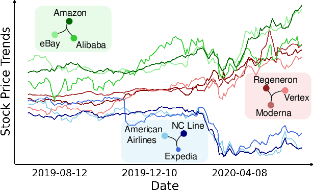 Figure 1 for FactorGCL: A Hypergraph-Based Factor Model with Temporal Residual Contrastive Learning for Stock Returns Prediction