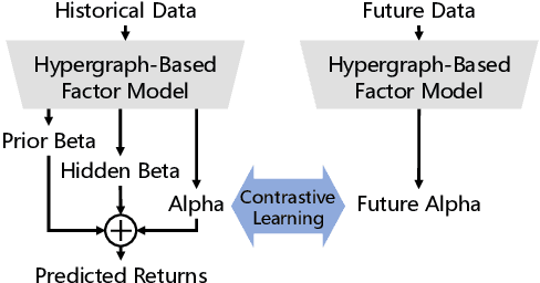 Figure 3 for FactorGCL: A Hypergraph-Based Factor Model with Temporal Residual Contrastive Learning for Stock Returns Prediction