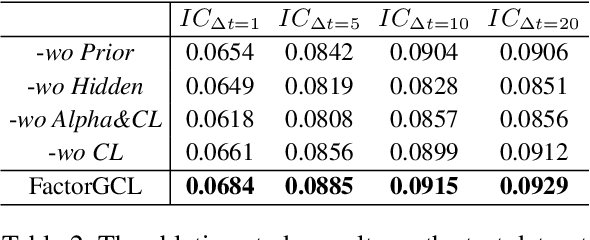 Figure 4 for FactorGCL: A Hypergraph-Based Factor Model with Temporal Residual Contrastive Learning for Stock Returns Prediction