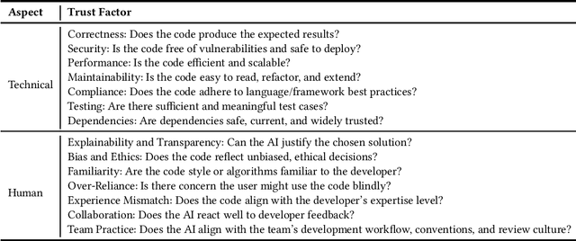 Figure 1 for AI Software Engineer: Programming with Trust
