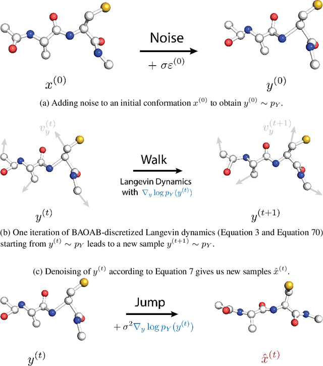 Figure 3 for JAMUN: Transferable Molecular Conformational Ensemble Generation with Walk-Jump Sampling