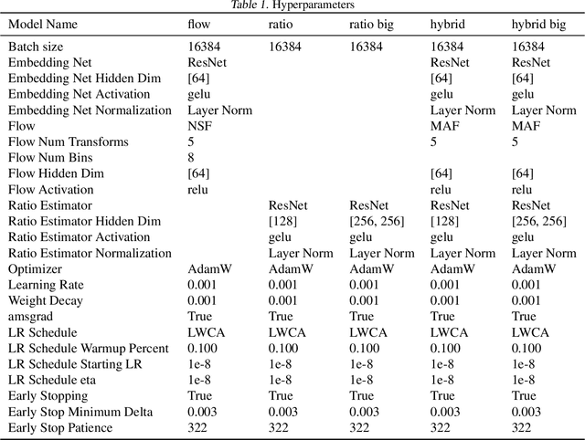 Figure 2 for Simulation-based Inference with the Generalized Kullback-Leibler Divergence