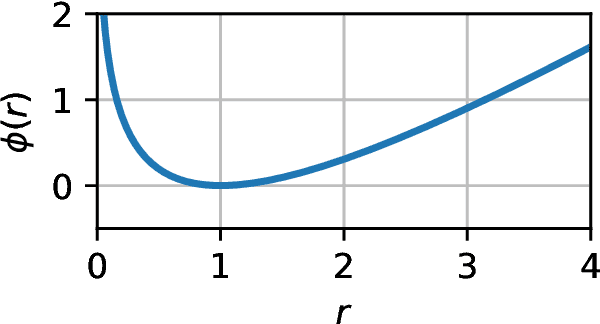 Figure 3 for Simulation-based Inference with the Generalized Kullback-Leibler Divergence