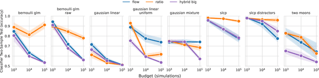 Figure 4 for Simulation-based Inference with the Generalized Kullback-Leibler Divergence