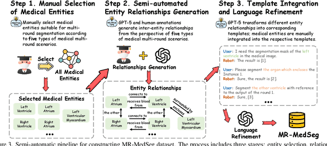 Figure 4 for MediRound: Multi-Round Entity-Level Reasoning Segmentation in Medical Images