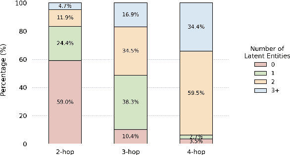 Figure 3 for GraphCheck: Multi-Path Fact-Checking with Entity-Relationship Graphs