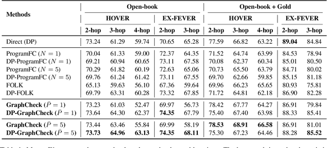 Figure 2 for GraphCheck: Multi-Path Fact-Checking with Entity-Relationship Graphs