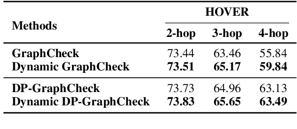 Figure 4 for GraphCheck: Multi-Path Fact-Checking with Entity-Relationship Graphs