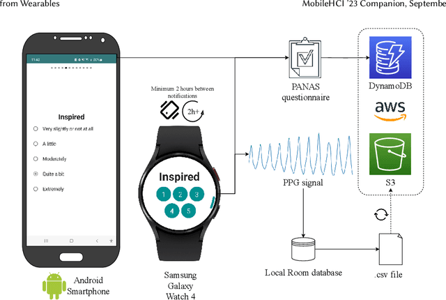 Figure 1 for Decoding Emotional Valence from Wearables: Can Our Data Reveal Our True Feelings?